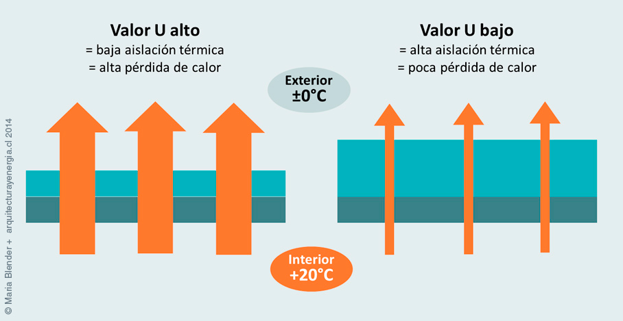 importancia del valor U